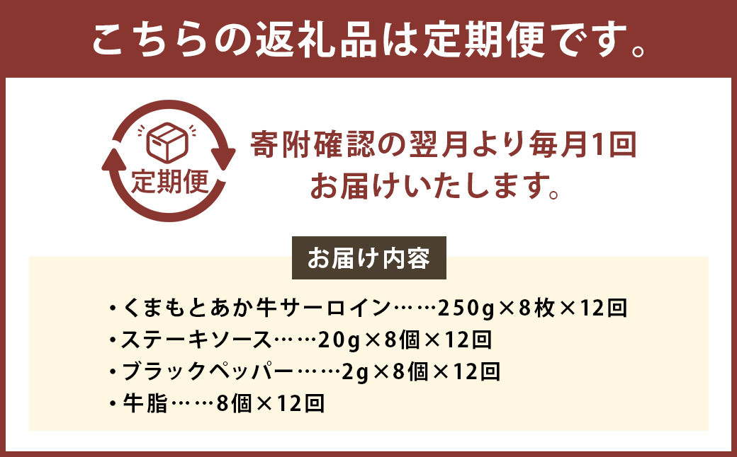 【12ヶ月定期便】くまもとあか牛サーロイン2.0kg(250g×8枚)