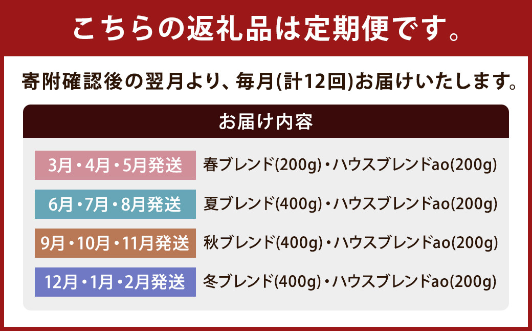 【12回定期便】【粉】 オリジナルブレンド 2種類 200g×2袋 （ハウスブレンド、四季ブレンド春・夏・秋・冬）