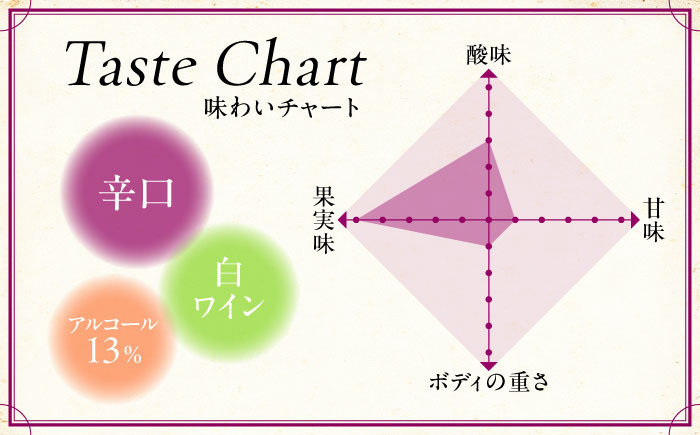 白ワイン 辛口 ワイン 取り寄せ ギフト 送料無料 広島 三次 ワイナリー