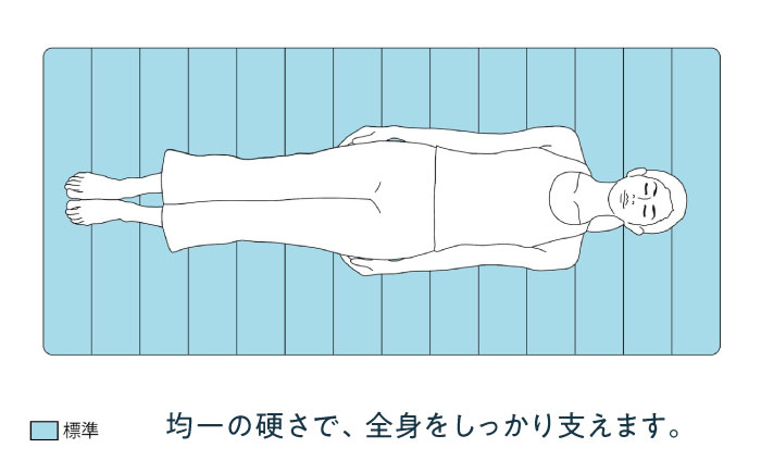 【シーツセット】エアウィーヴ スマート01 シングル & フィットシーツ エアウィーブ シーツ 洗える 寝具 快眠 睡眠