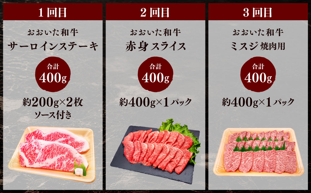 【12ヶ月定期便】毎月替わるおおいた和牛&大分県産豚肉セット!12ヶ月おおいた和牛月替わり 合計約5.35kg