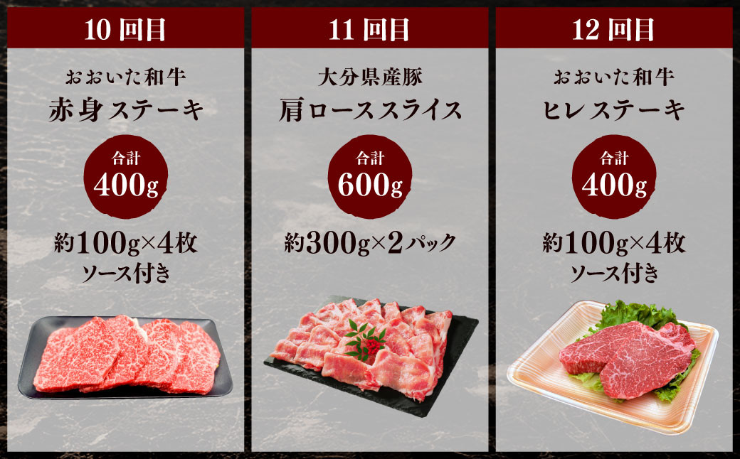 【12ヶ月定期便】毎月替わるおおいた和牛&大分県産豚肉セット!12ヶ月おおいた和牛月替わり 合計約5.35kg