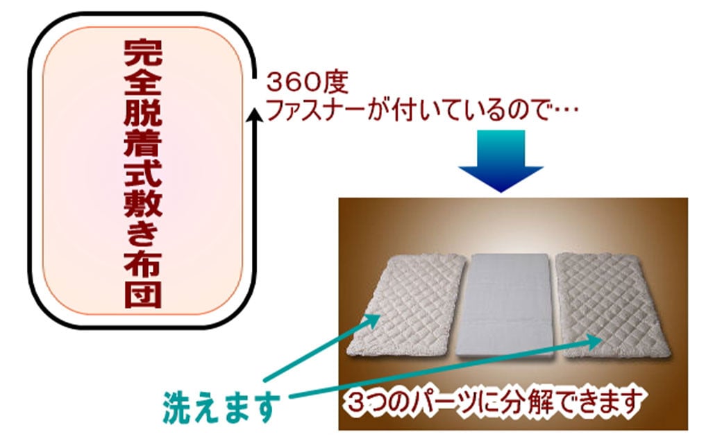 S48 スザキーズ 完全脱着式 敷き布団 （ノーマル固綿タイプ） ダブルサイズ （140×210cm）