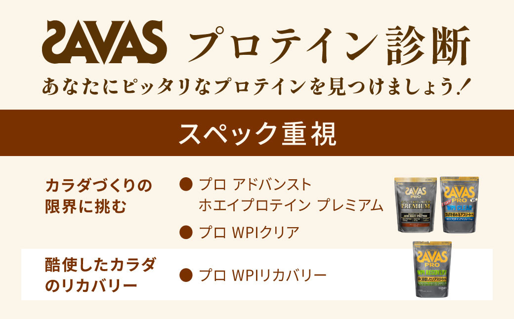明治 ザバス ホエイプロテイン100 リッチショコラ 2200g【1袋】