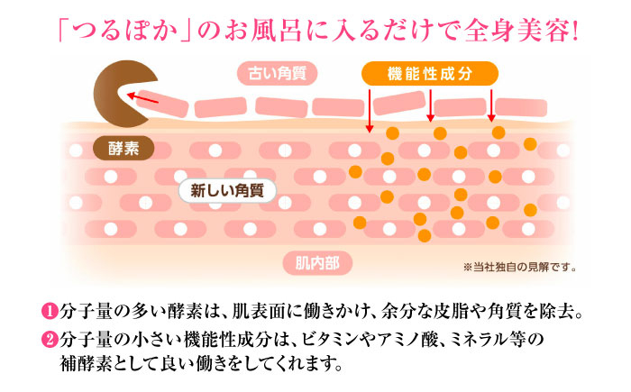 入浴剤 入浴液 お風呂 酵素風呂 乳酸菌 酵素 酵素 手軽 うるおい 保湿  贈答 ギフト おすすめ 人気 岐阜県 恵那市