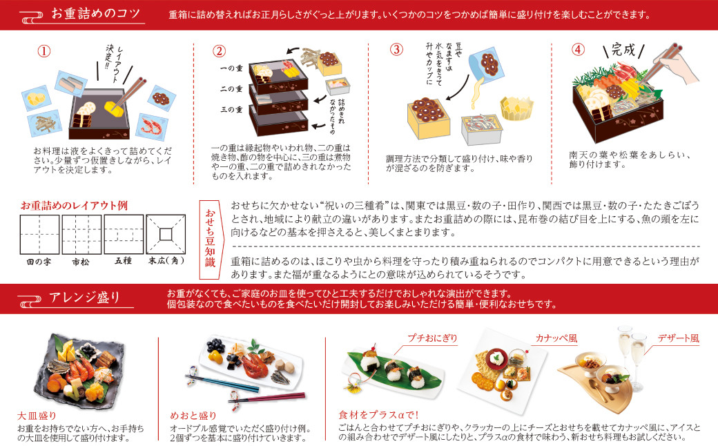 おせち 葵 22品セット 約3～5人前