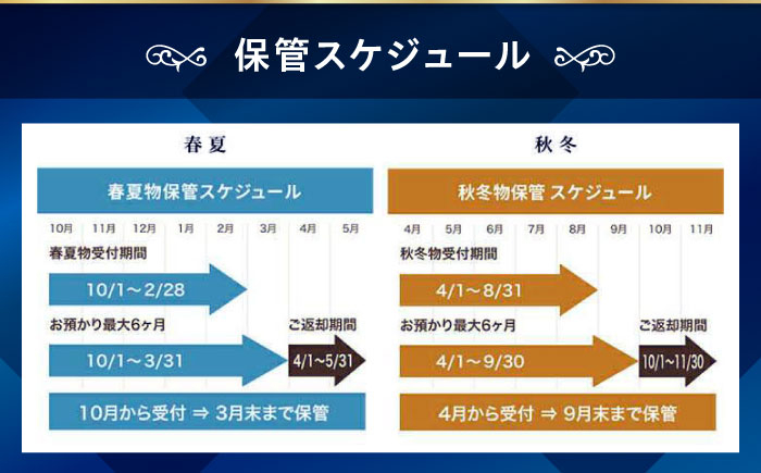 クリーニング付き保管サービス クリーニング 洋服の青山 クローゼット スーツ