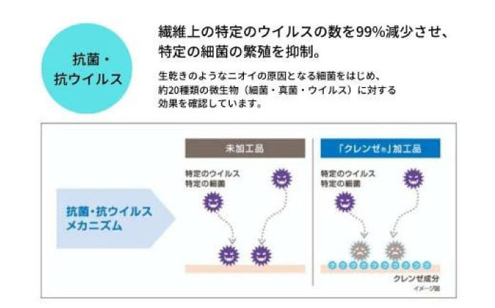 寝具 抗菌 抗ウイルス加工 日本製枕カバー！