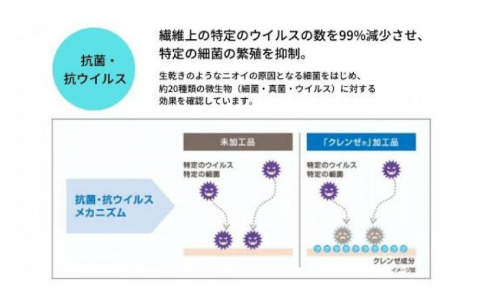 抗菌・抗ウイルス加工！ 安心 日本製 マスク 繰り返し 洗える 清潔 花粉 ハウ