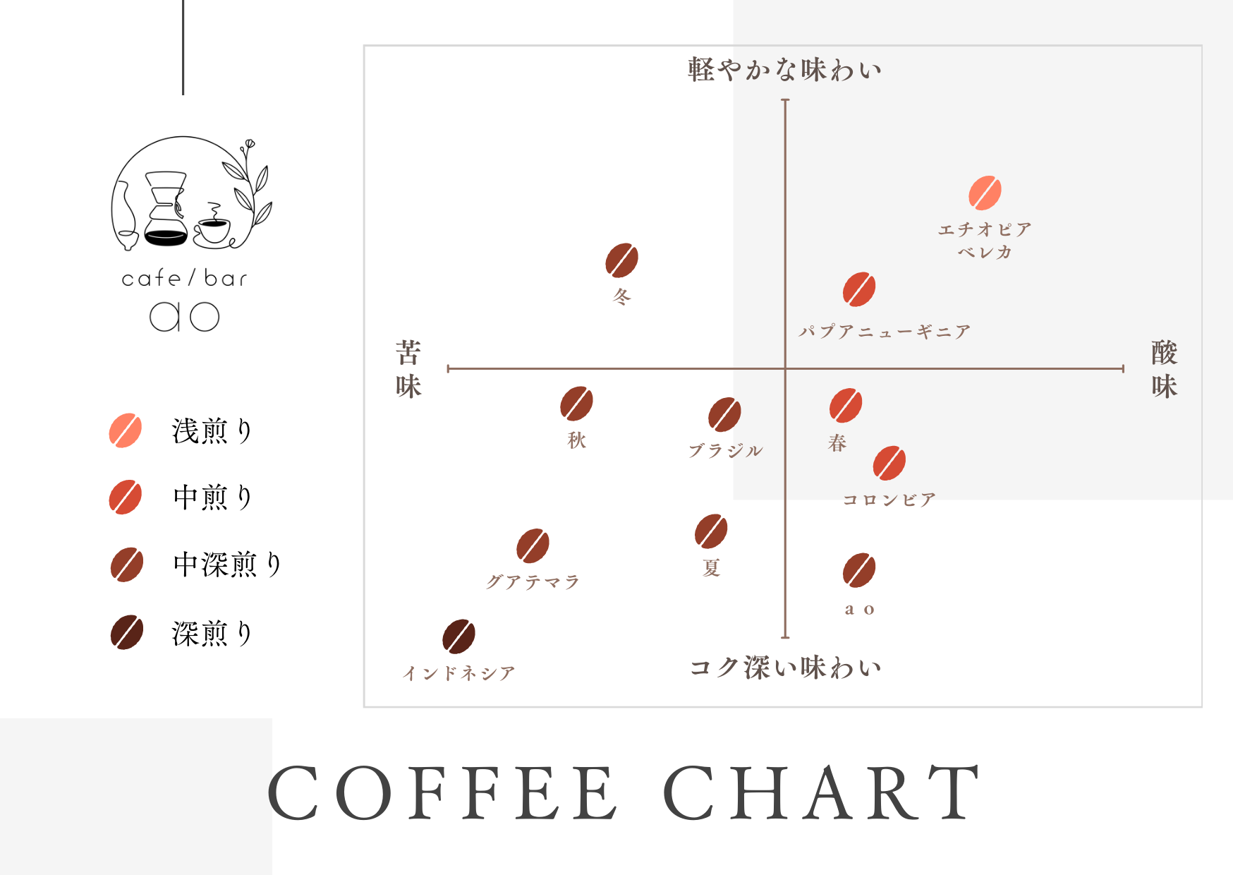 【12回定期便】【粉】 オリジナルブレンド 2種類 200g×2袋 （ハウスブレンド、四季ブレンド春・夏・秋・冬）