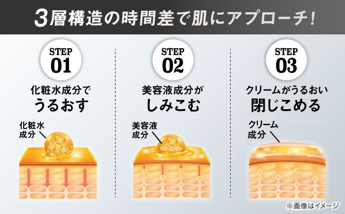 VARON[ヴァロン] オールインワンセラム オリジナル