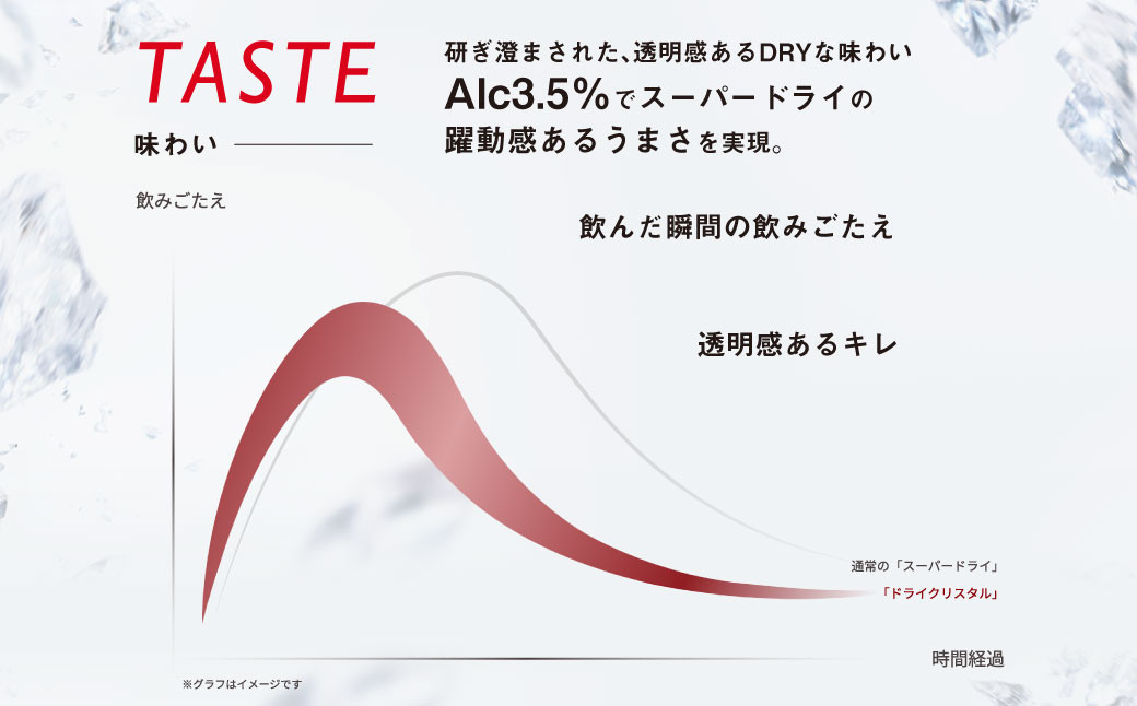 アサヒスーパードライAlc3.5%【ドライクリスタル】 500ml×24本（1ケース）
