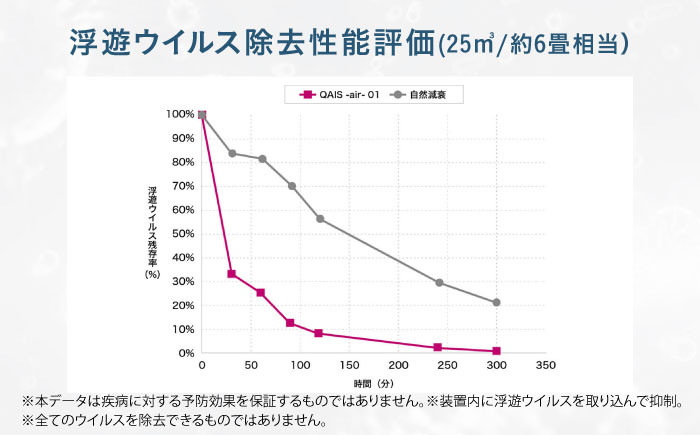 家電 空気清浄機 フィルター フィルター不要 お手入れ簡単 省エネ 静音 静か 軽量 コンパクト 小型 30畳 除菌 消臭 脱臭