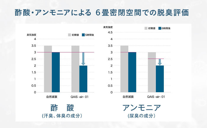 家電 空気清浄機 フィルター フィルター不要 お手入れ簡単 省エネ 静音 静か 軽量 コンパクト 小型 30畳 除菌 消臭 脱臭