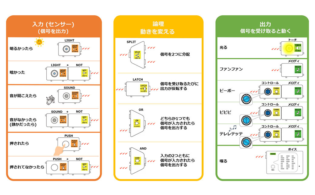 パソコンを使わないプログラミング教材 