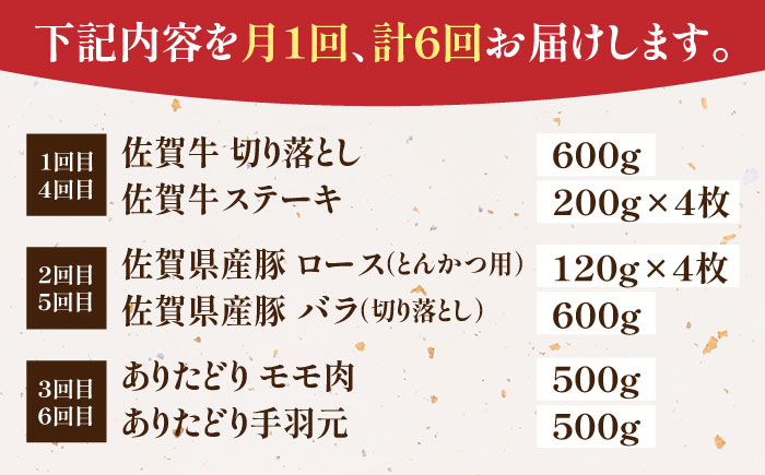 【全6回定期便】牛・豚・鶏 お楽しみ定期 総計6,960g 【肉の三栄】 牛肉 豚肉 鶏肉 [HAA144]