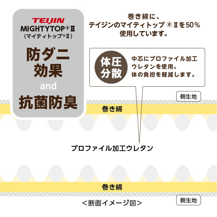 【ダブル/訳あり】《アウトレット》敷き布団