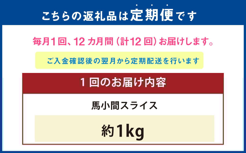 【12ヶ月定期便】 馬小間 スライス 1kg 計12kg