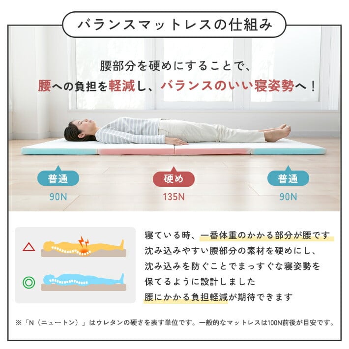 厚さ約5cm 折りたたみ ベッド用マットレス 4つ折り 真ん中硬め《バランスS》