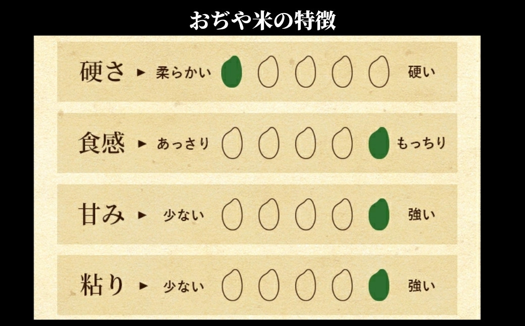 国内最高ランク魚沼米ブランド 肥沃な大地と気候風土、作り手の想いが一体となった米