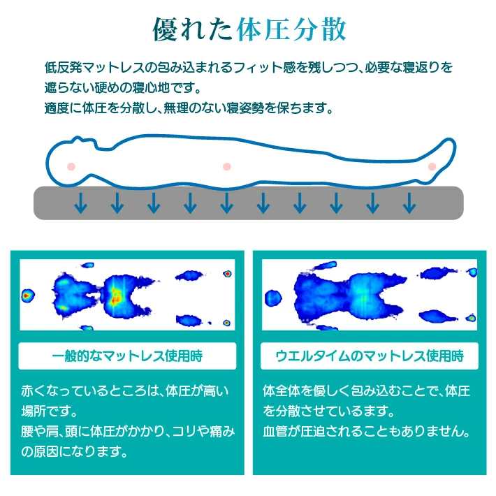 【ダブル】低反発マットレス 日本製 厚さ約5cm 洗えるカバー メッシュ スムース生地《低反発》