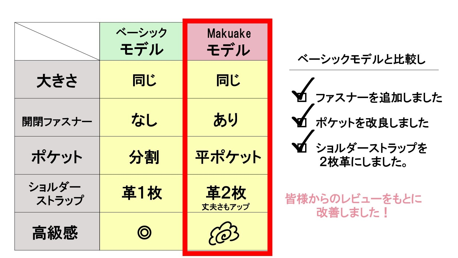 シン・2wayトートバッグ(ネイビー×ブラウン)