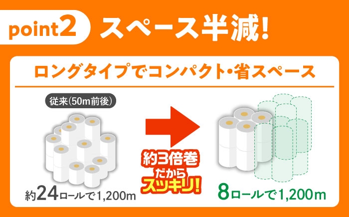トイレットペーパー といれっとぺーぱー シングル 3倍巻き 消耗品 日用品