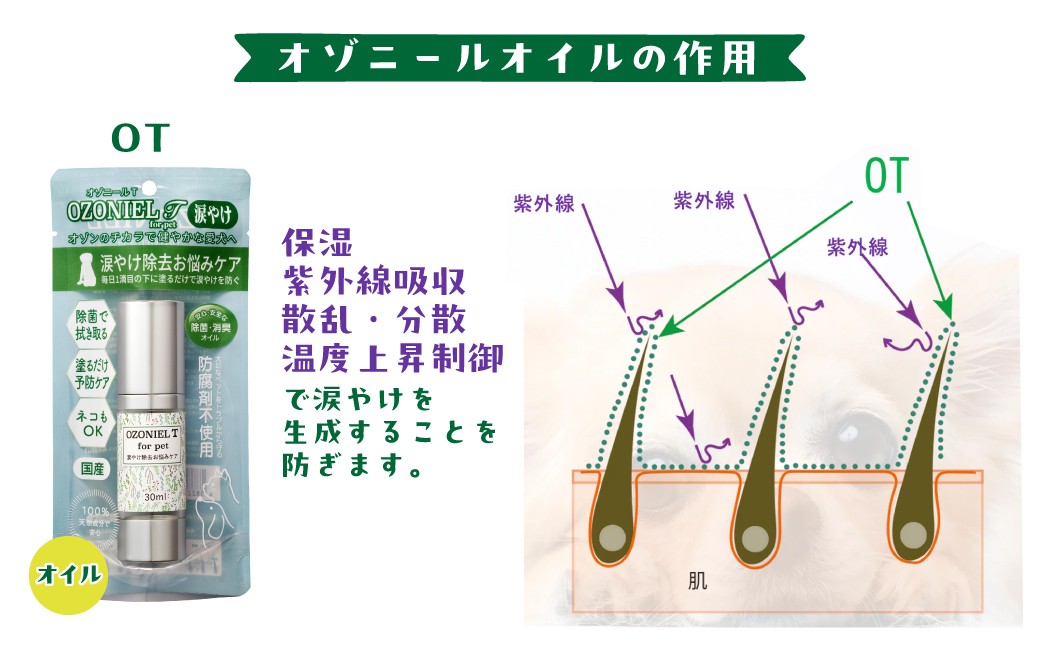犬猫用品 涙やけケア2点セット 舐めても安心オゾンのチカラ