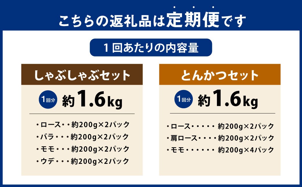 【4ヶ月定期便】 しゃぶしゃぶ･とんかつ食べ比べセット 大分県産豚肉【米の恵み】 