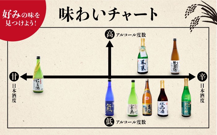 『津田酒造』は明治26年に江田島で創業しました。