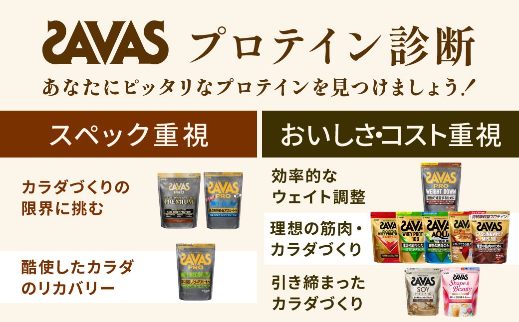 明治 ザバス プロ WPI クリア 840g 【2袋】