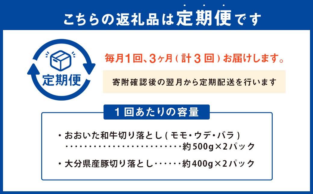 おおいた和牛切り落とし 約1kgと大分県産「米の恵み」豚切り落とし 約800g 計約1.8kg