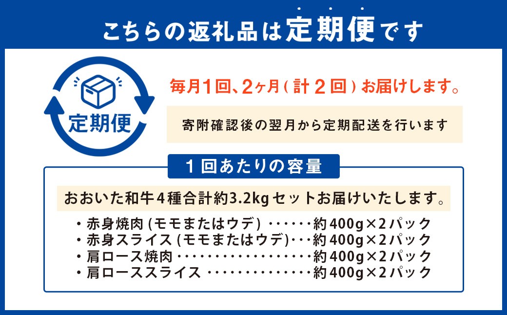 おおいた和牛（赤身焼肉・赤身スライス・肩ロース焼肉・肩ローススライス）各約800g 計約3.2kg