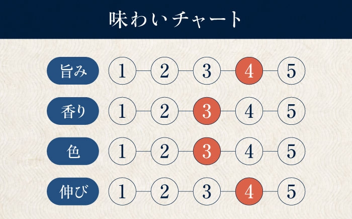 醤油 しょうゆ しょう油 こいくち 濃口 だし 味 いりこ 料理 和食 味噌 汁 吸い物 酢 簡単 手軽 大容量 調味料 老舗