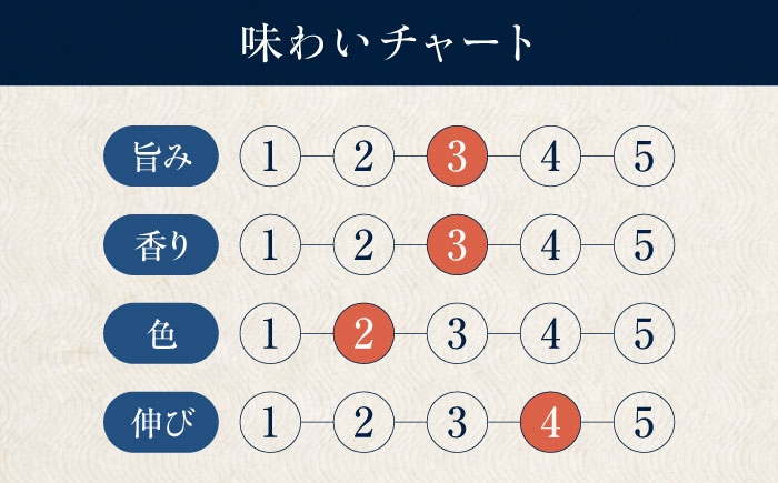 醤油 しょうゆ しょう油 こいくち 濃口 だし 味 いりこ 料理 和食 味噌 汁 吸い物 酢 簡単 手軽 大容量 調味料 老舗