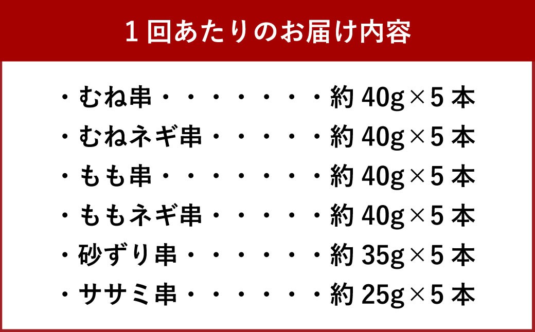 《3ヶ月定期便》『京鴨』串6種バーベキューセット（約1.1kg）