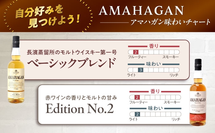長濱蒸溜所 AMAHAGAN WorldMalt Edition No.2アマハガン ウイスキー 洋酒 ハイボール モルト