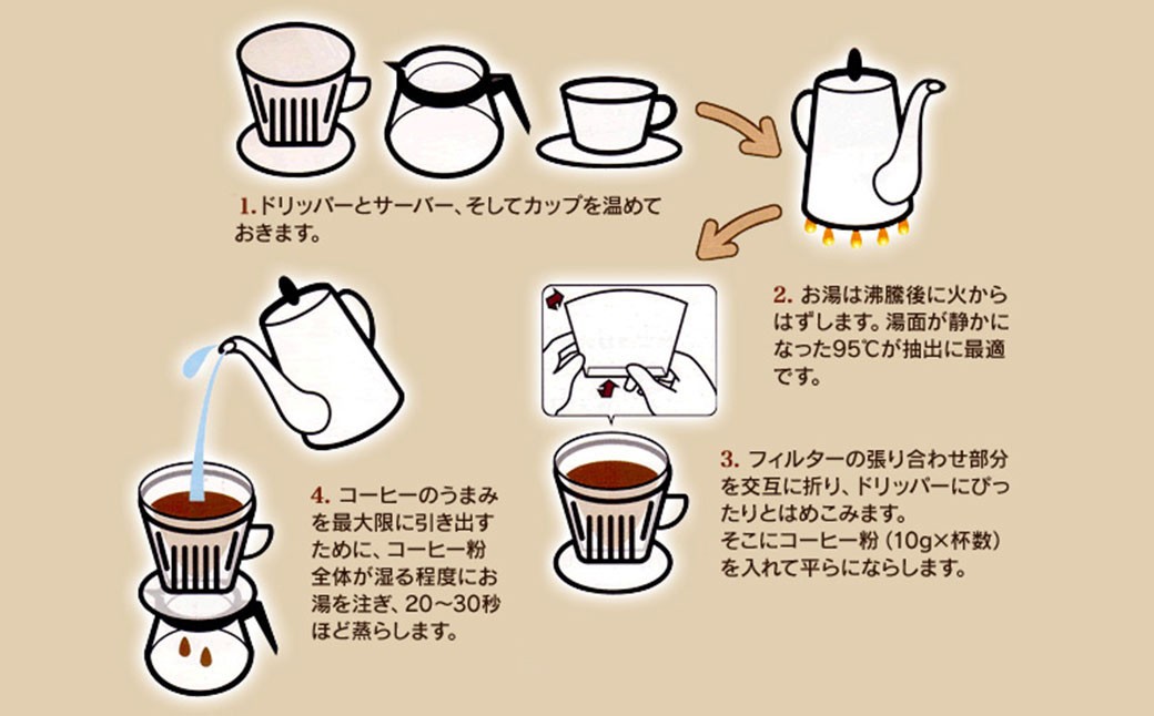 コーヒーの淹れ方