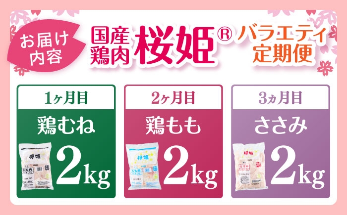 国産 日本産 冷凍 むね肉 もも肉 ささみ 鶏 トリ 肉 セット 月替り 毎月