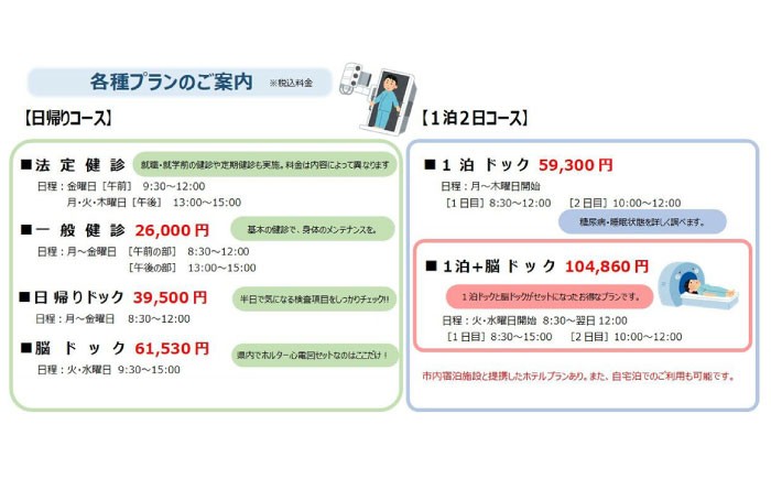 健康診断 脳ドッグ 人間ドッククーポン券 6000円 検診 人間ドック クーポン 長浜 滋賀 日帰りドッグ ヘルスケア 宿泊