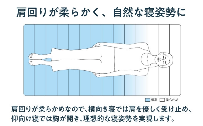 エアウィーヴ エアウィーブ エアリーヴ マットレス ベッド 寝具 洗える airweave 人気 おすすめ 快眠 滋賀県 長浜市