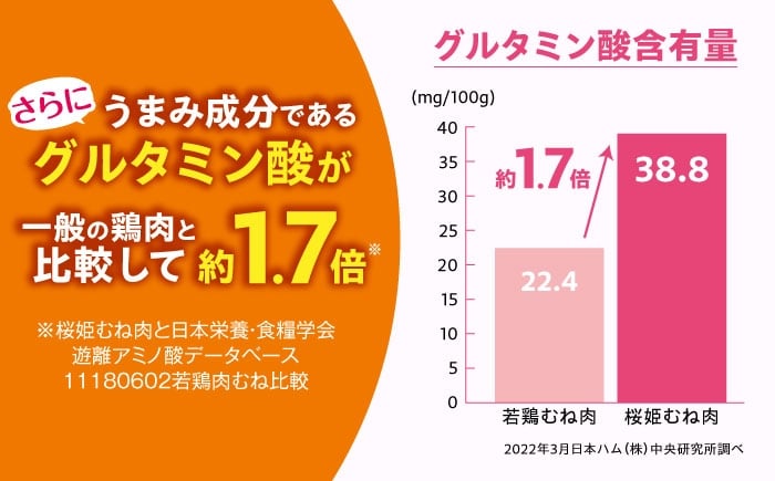 桜姫 国産鶏肉 鶏肉 鶏 むね肉 ムネ ささみ ささみ肉 冷凍 北海道