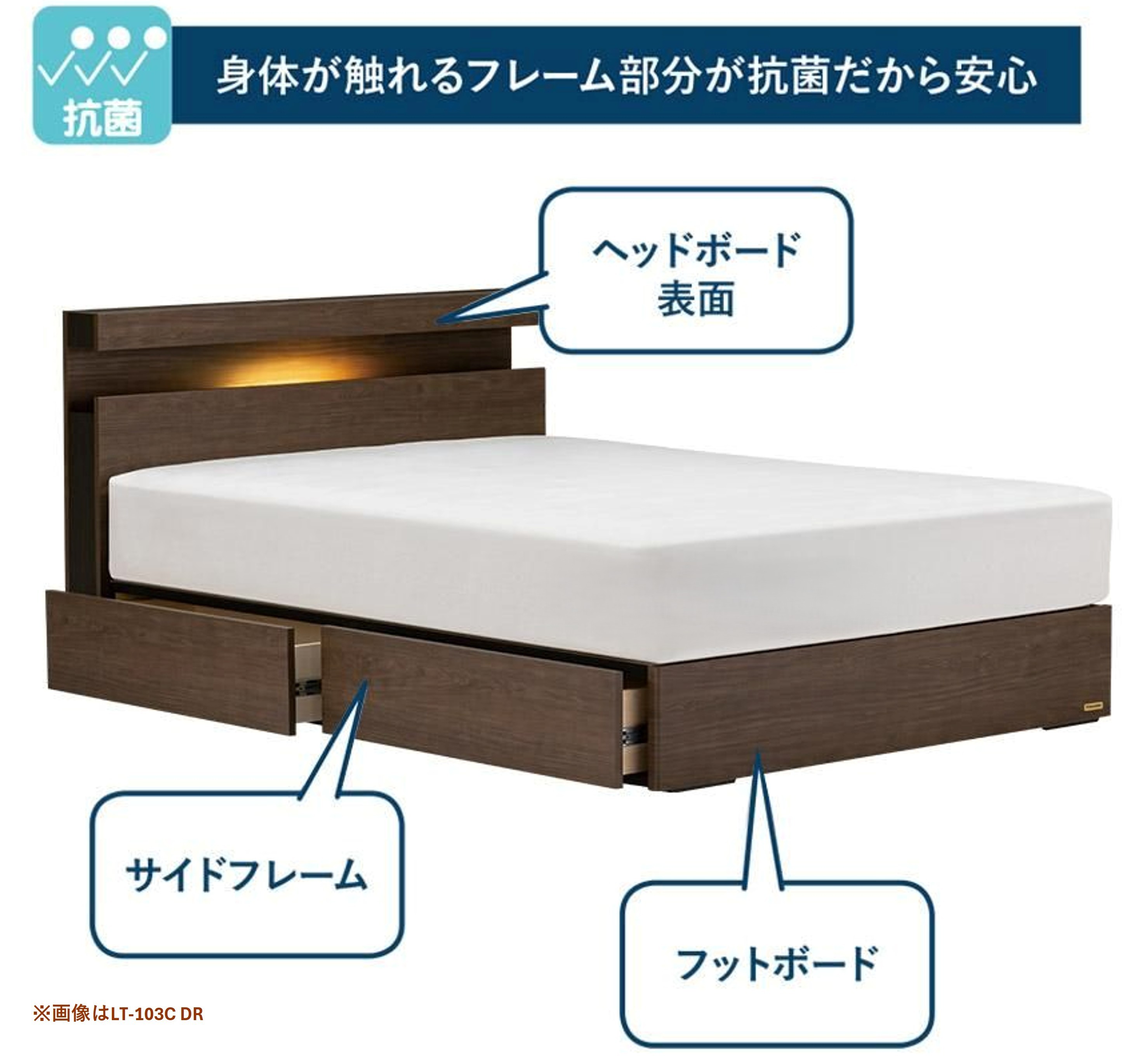 ※ベッドフレームに抗菌シートを採用