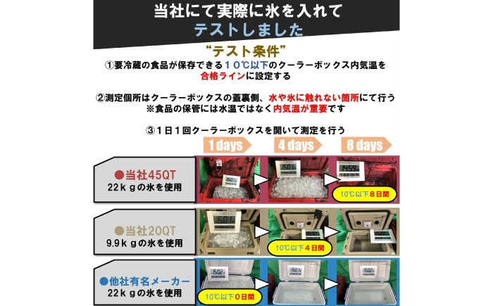 クーラーボックス ホワイト ハード キャンプ アウトドア 保冷 防災 釣り 贈答 ギフト おすすめ 人気 岐阜県 恵那市