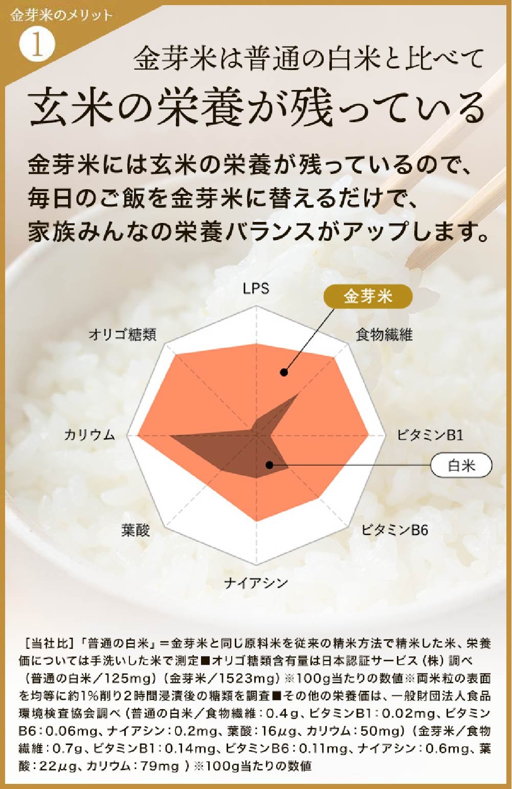 子育て応援米【令和7年産】那岐山麓菜の花米 金芽米 無洗米 きぬむすめ10kg