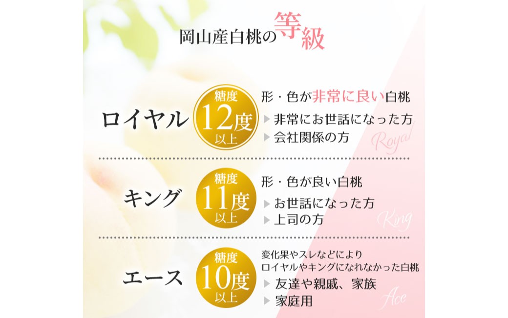 岡山白桃 ロイヤル 5～7玉入り（合計約1.5kg）