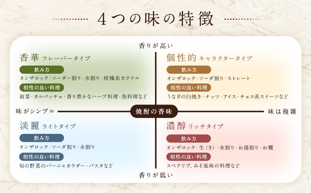 本格米焼酎「白岳パック」1.8L 6本セット