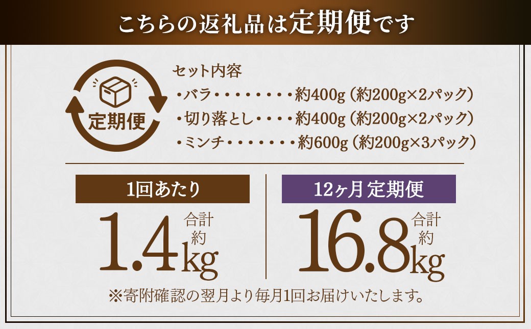 【12ヶ月定期便】鹿児島県産黒豚 3種詰合せ(約1.4kg×12回)