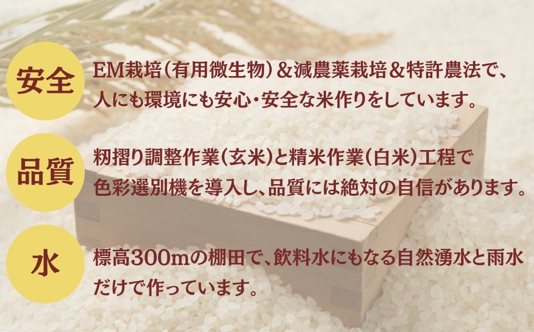 減農薬栽培に加えて、特許農法での「安心・安全なコメ作り」に取り組んでいます。