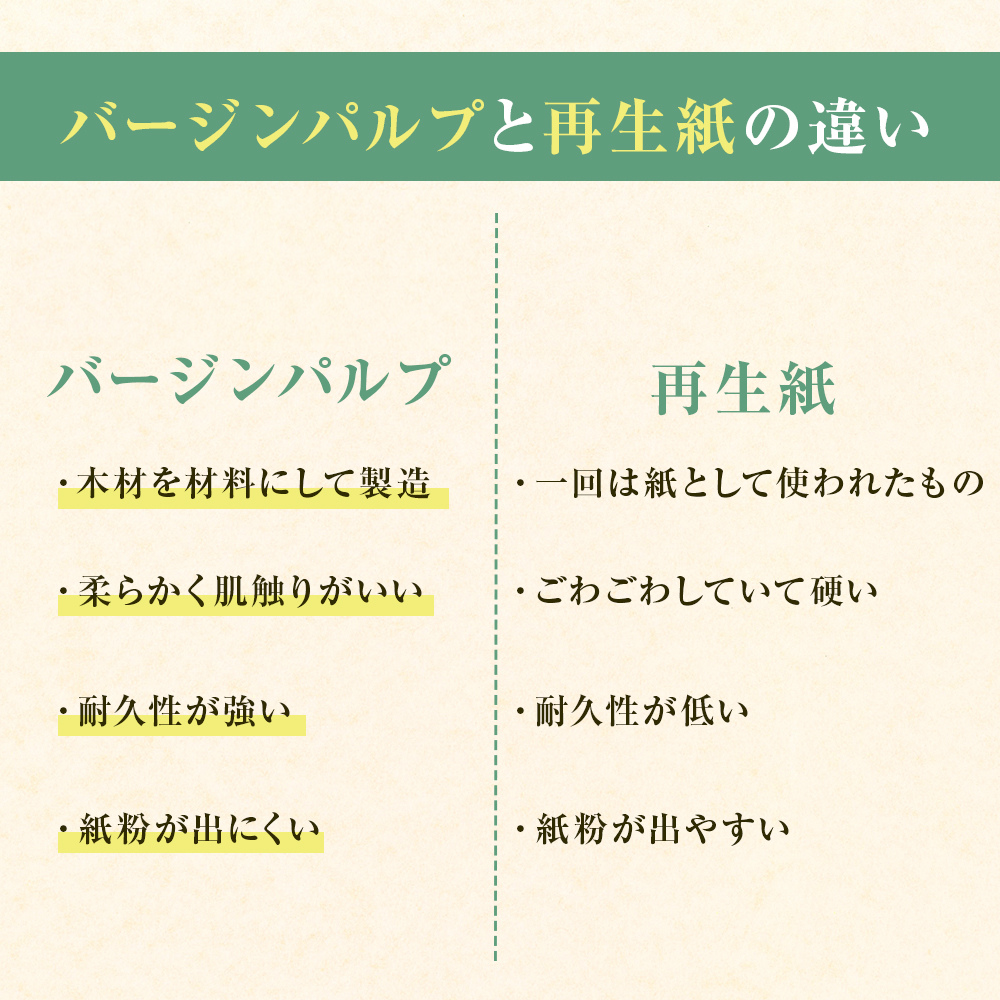 再生紙との比較